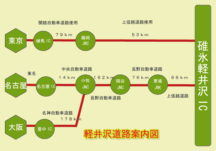 軽井沢に来るための道路概念図