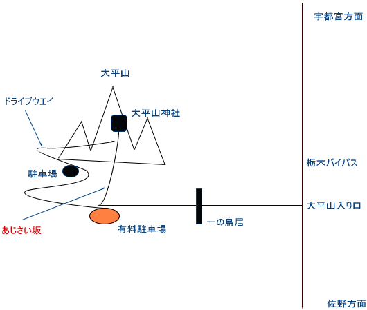 栃木あじさい坂の場所地図
