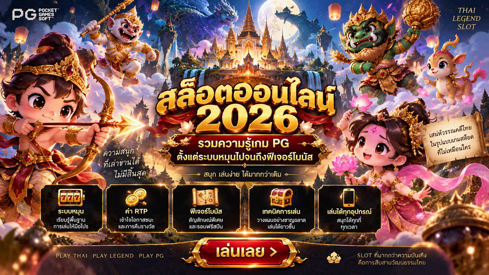 หน้าจอเกมสล็อตสมมติสำหรับอธิบายสัญลักษณ์และกติกา